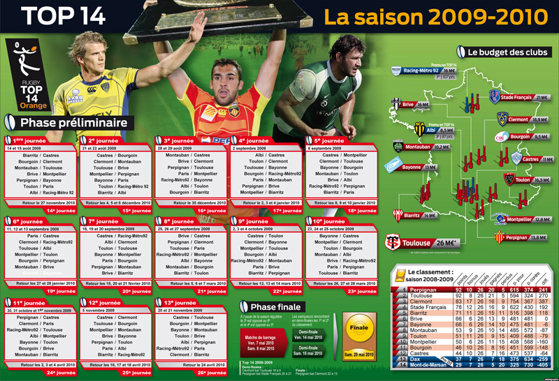 Le 10 Sport – Rugby